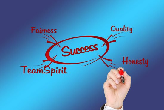 Honesty and professional ethics